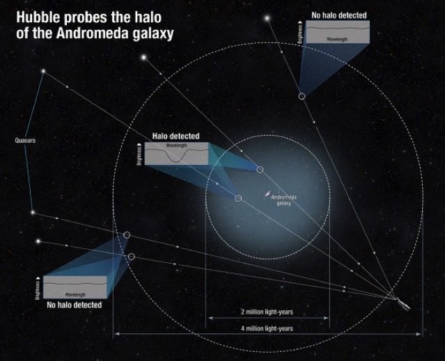 andromeda-halo-hubble