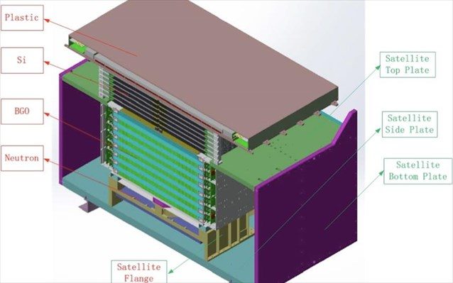 dark-matter-particle-explorer-dampe-1