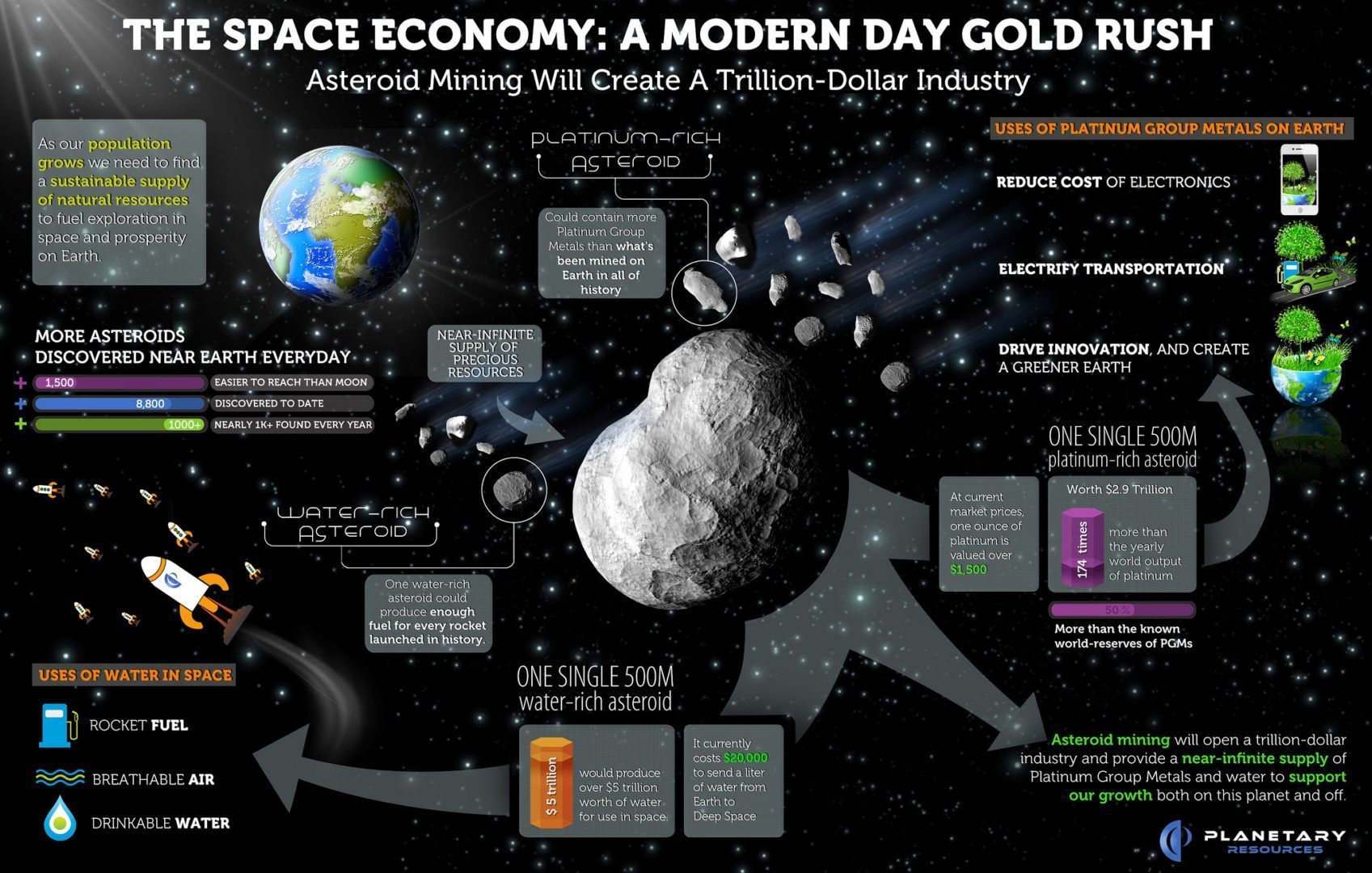 space-economy