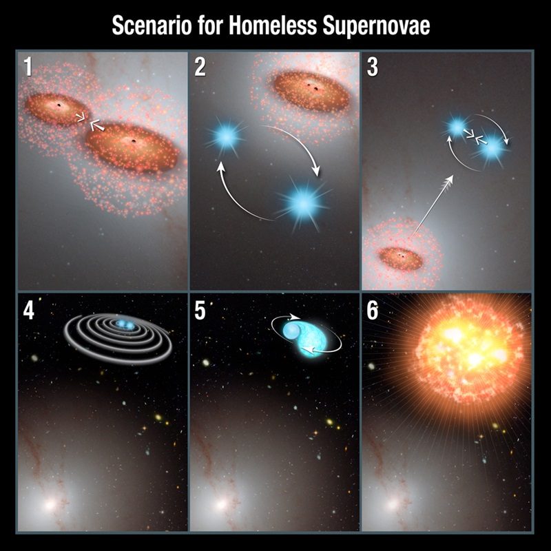 HomelessSupernovae_Illustration