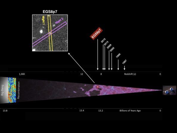 egsy8p7-galaxy