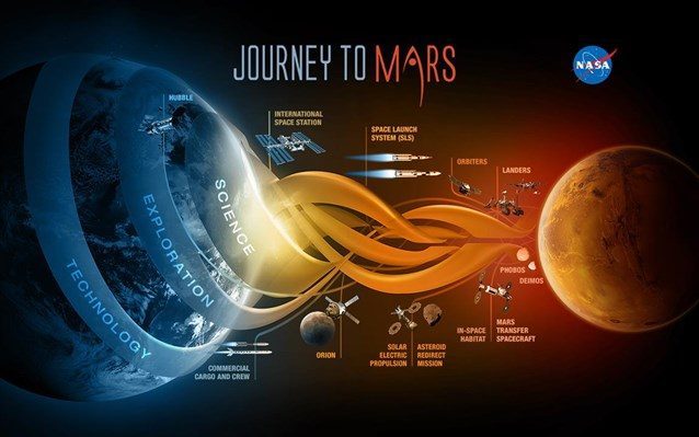 o-odikos-xartis-tis-nasa-gia-to-taksidi-ston-ari