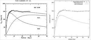 oi-kampules-peristrofis-ton-galaksion